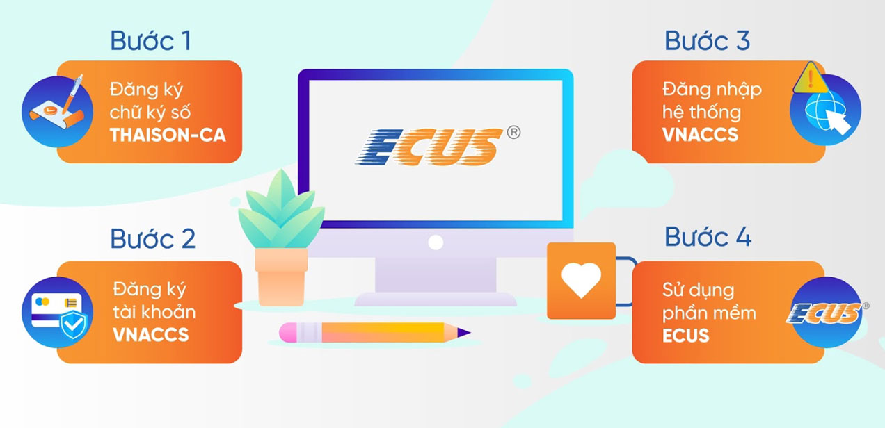 Hướng dẫn quy trình thủ tục hải quan điện tử chi tiết nhất